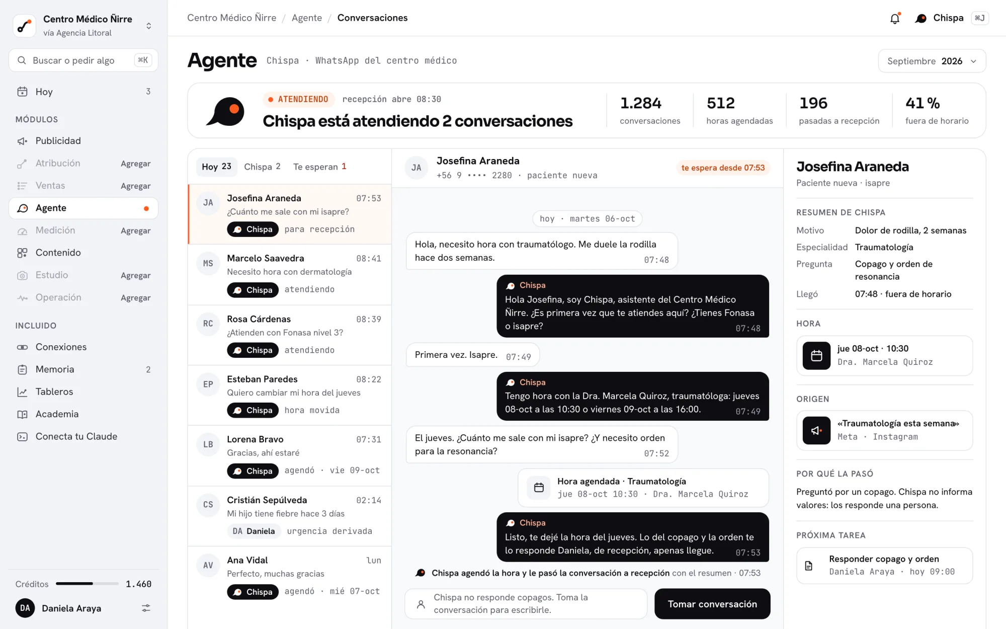 Pantalla de Agente del Centro Médico Ñirre: Chispa atiende 2 conversaciones; 1.284 conversaciones, 512 horas agendadas, 196 pasadas a recepción y 41 % fuera de horario.