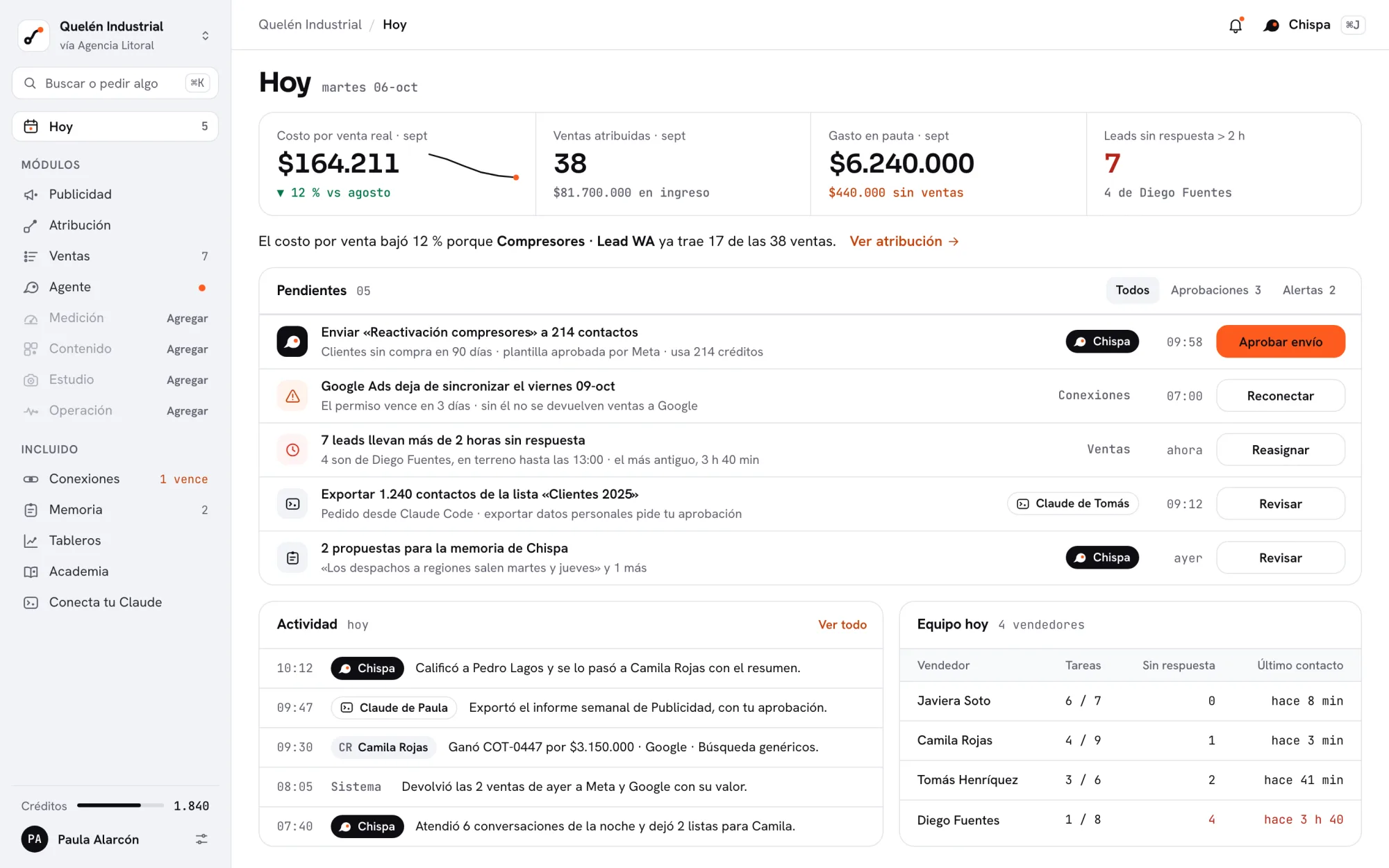 Pantalla Hoy de Glix: costo por venta $164.211, 38 ventas atribuidas, 5 pendientes con el envío que espera aprobación y la actividad del día con la insignia de quién hizo cada acción.