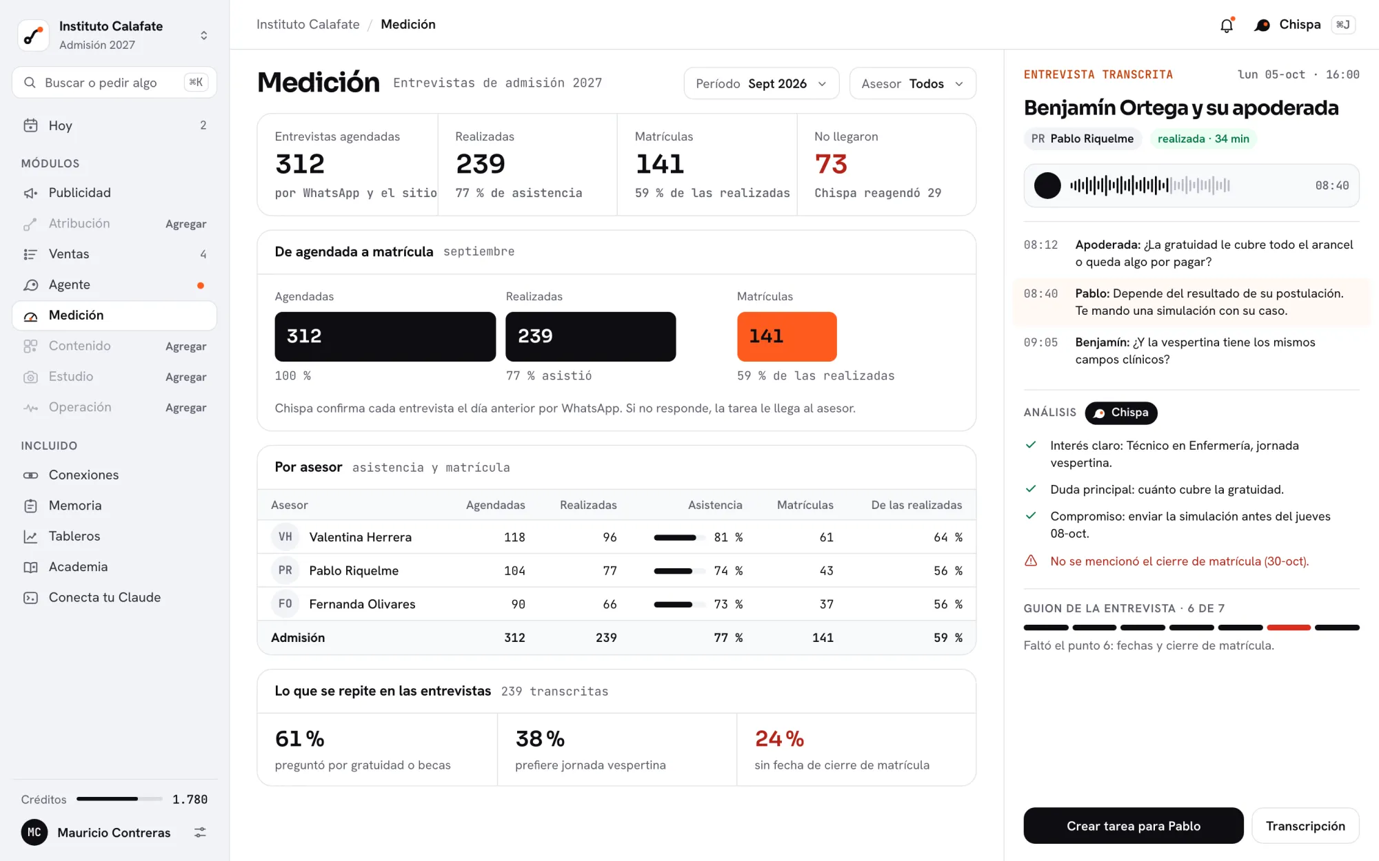 Pantalla de Medición del Instituto Calafate: 312 entrevistas agendadas, 239 realizadas, 141 matrículas y la transcripción analizada de una entrevista.
