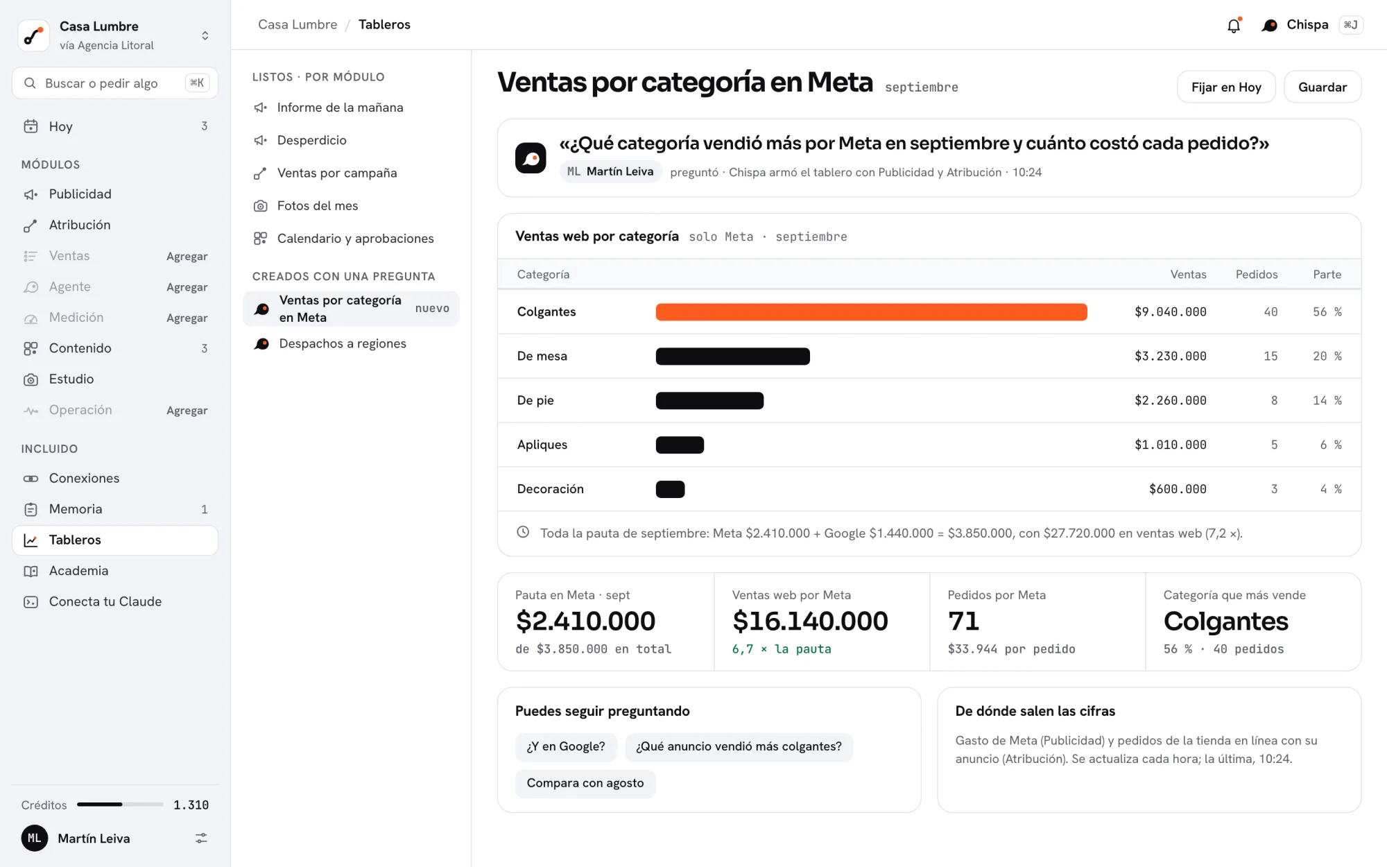 Tablero de Glix creado a partir de una pregunta: ventas web por categoría en Meta. Colgantes lidera con $9.040.000 y 40 pedidos, el 56 %.